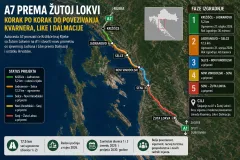 Autocesta prema Žutoj Lokvi više nije samo plan: Gradnja ulazi u novu fazu