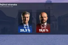 Crobarometar potvrdio stabilnost HDZ-a na vrhu političke scene