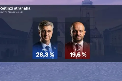 Crobarometar potvrdio stabilnost HDZ-a na vrhu političke scene