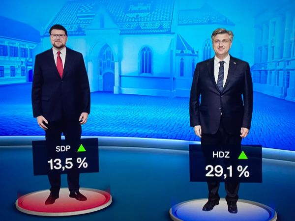 HDZ uvjerljivo prvi - Rezultati CROBAROMETRA Nove TV HDZ uvjerljivo prvi - Rezultati CROBAROMETRA Nove TV