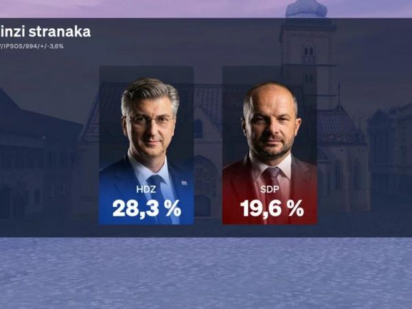 Crobarometar potvrdio stabilnost HDZ-a na vrhu političke scene