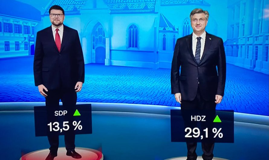 HDZ uvjerljivo prvi – Rezultati CROBAROMETRA Nove TV